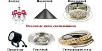 Типы светильников